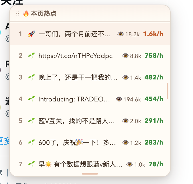 cal_mound's tweet photo. 发现一个适合重度 X 用户的 Chrome 插件：X 爆款监测。

它不是单纯做“AI 写推文”，而是把 X 时间线变成一个内容雷达：

- 每条推文显示浏览量/小时，快速判断谁在起势
- 当前页面热榜，直接找增长最快的推文
- 一键复制推文为 Markdown，方便收集素材
- 长图阅读、转发星图、Grok 回复辅助也都内置
- 重点是本地处理，页面写的是零数据收集

适合每天刷 X 找选题、拆爆款、做内容复盘的人。

入口：https://t.co/F7TJUFGARF