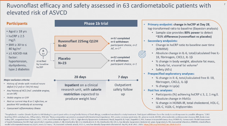 pabeda1's tweet photo. #EASCongress2026  A new actionable pathway is tested in a phase 1 study by @ProfKausikRay  and collaborators. Rivonoplast, a potent inhibitor of NLRP3 inflamassome led to early and sustained reversible sCRP reduction compared to placebo. (Follow next tweet👇👇) https://t.co/as9SaftsO9