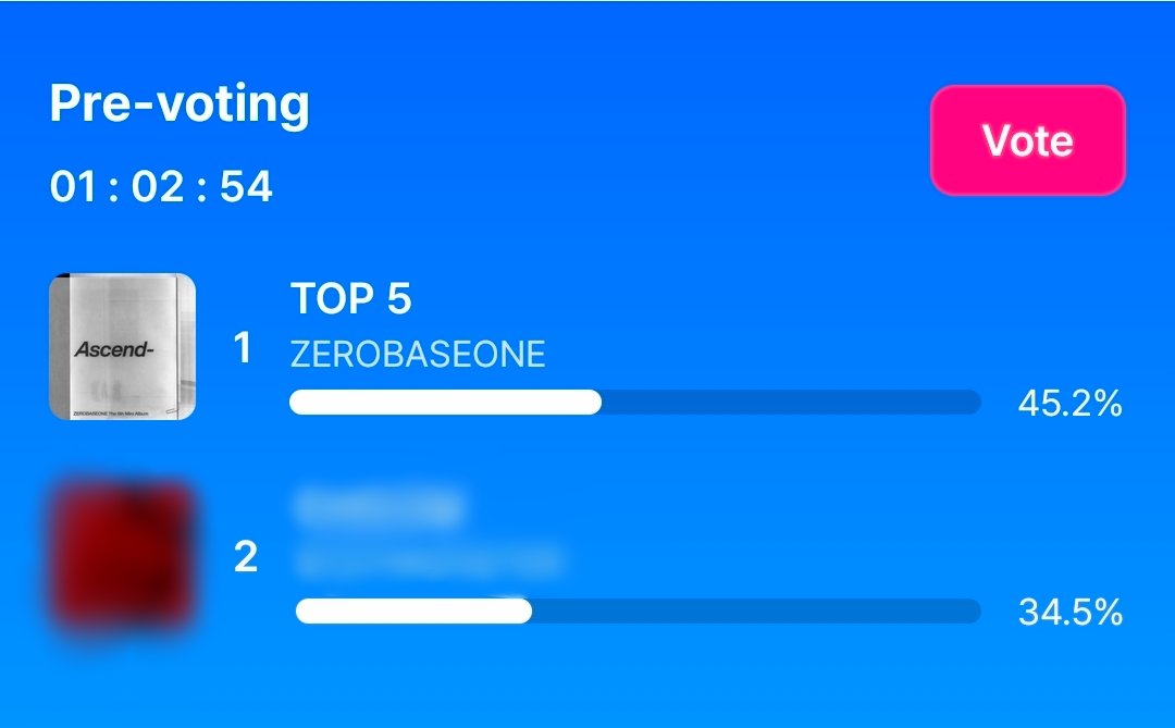ZEROBASE1_VT's tweet photo. [📢 MCOUNTDOWN PRE-VOTE]

🚨 MASS VOTE NOW 🚨

The MCOUNTDOWN Pre-Vote will close in an hour! Please vote for ZB1 on the Mnet Plus app NOW if you haven't‼️

🥇ZEROBASEONE: 45.2%
🥈XX: 34.5%
GAP: 10.7%

Dm us to join our discord voting server for more effective voting!

ENDS TODAY 23:59PM KST

#ZEROBASEONE #ZB1 #제로베이스원