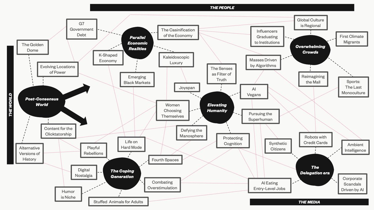 abramcrombie's tweet photo. I devoured 200+ industry reports, listened to the smartest minds in our business, and summarized it all in one slide to paint the big picture of today's context.

Want to see the 40-page presentation?
Contact me at: aespinosa@mww.com https://t.co/Oi5KIadOqQ