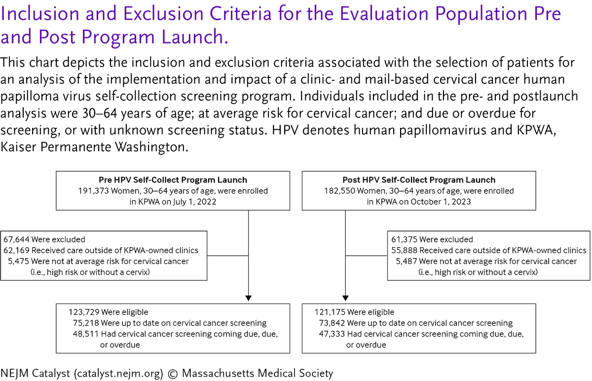 NEJM Catalyst tweet media