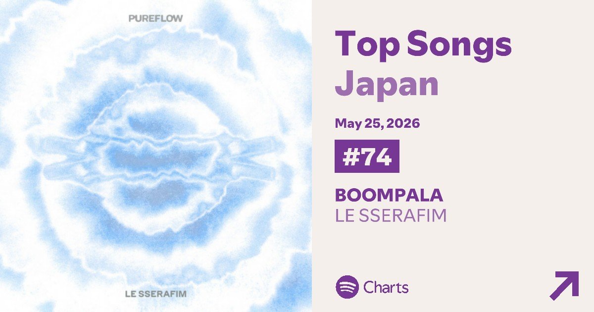 LE SSERAFIM on Spotify tweet media