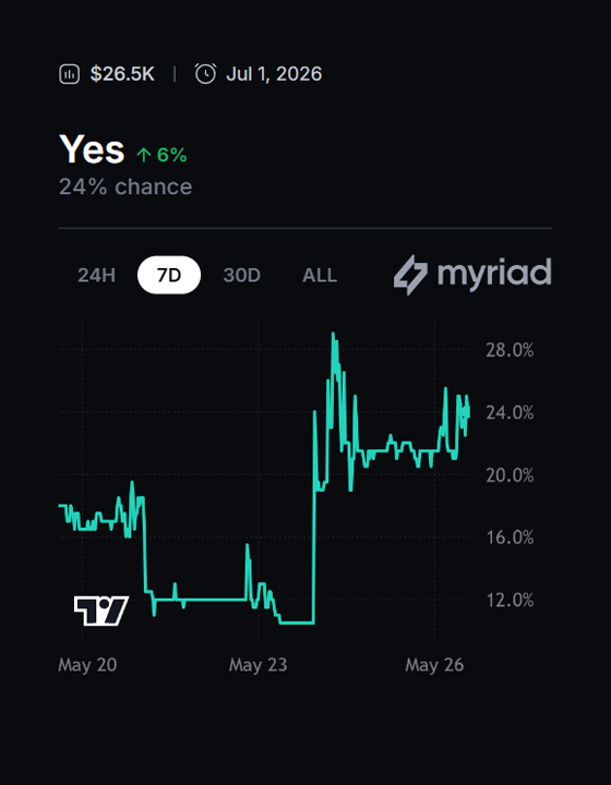 MYRIAD tweet media