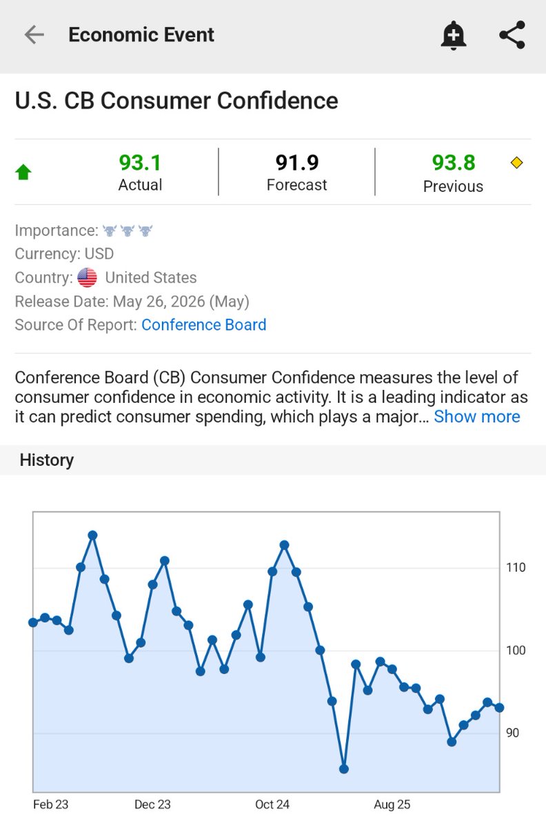 Investing.com tweet media