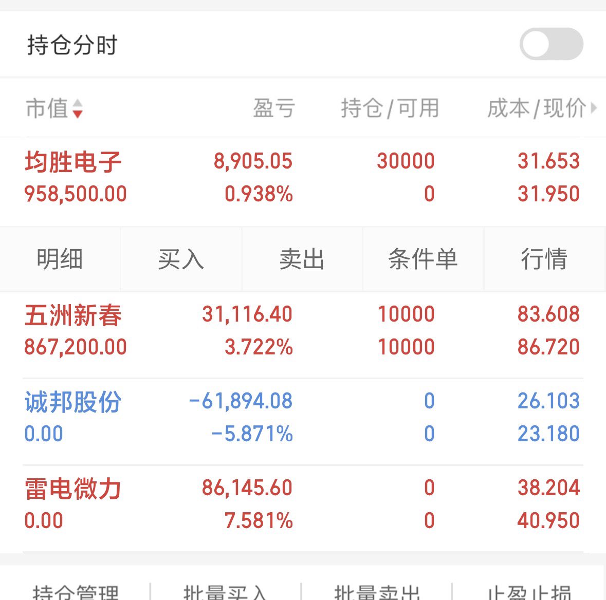 PanjaJavid's tweet photo. 今日布局 均胜电子 600699
明日早盘关注走势，盈利目标5个点，没上车的朋友切勿追高。

均胜电子2026Q1净利4.02亿同比增18.11%，新增订单275亿同比增75.2%，与英特尔、恩力动力合作拓展新业务。 https://t.co/u56C4vhSew