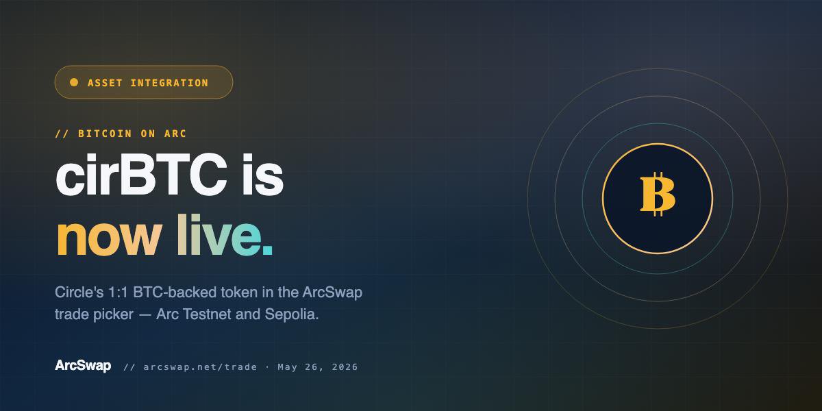 oneliq_'s tweet photo. cirBTC is now available in the ArcSwap trade picker on Arc Testnet and Ethereum Sepolia.

Circle Wrapped Bitcoin (cirBTC) is a 1:1 BTC-backed token issued by Circle, bringing Bitcoin into programmable onchain applications. 

Each cirBTC is backed by BTC held by a regulated Circle entity, with reserves segregated from corporate assets.

cirBTC now appears automatically in the ArcSwap trade picker. No manual token import required.

Build on @arc 

Test it now:
https://t.co/akmZns6bk3

Read more:
https://t.co/LIv4fHqvrT