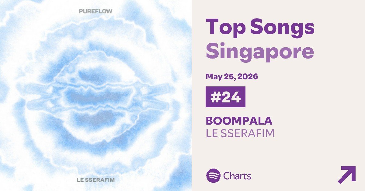 LE SSERAFIM on Spotify tweet media
