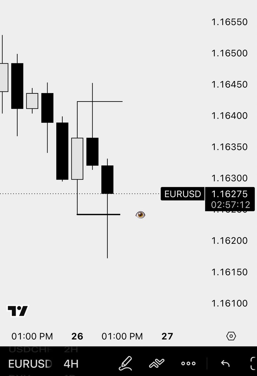 TheFinalWick's tweet photo. Eur/Usd 
🇪🇺🇺🇸

1-5-9 CRT https://t.co/t95MMFEnUf