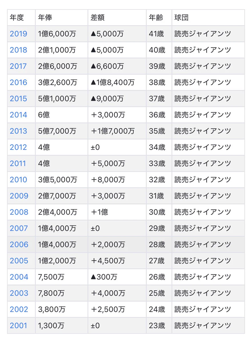 活動歴および当時の関連ビジュアル記録
