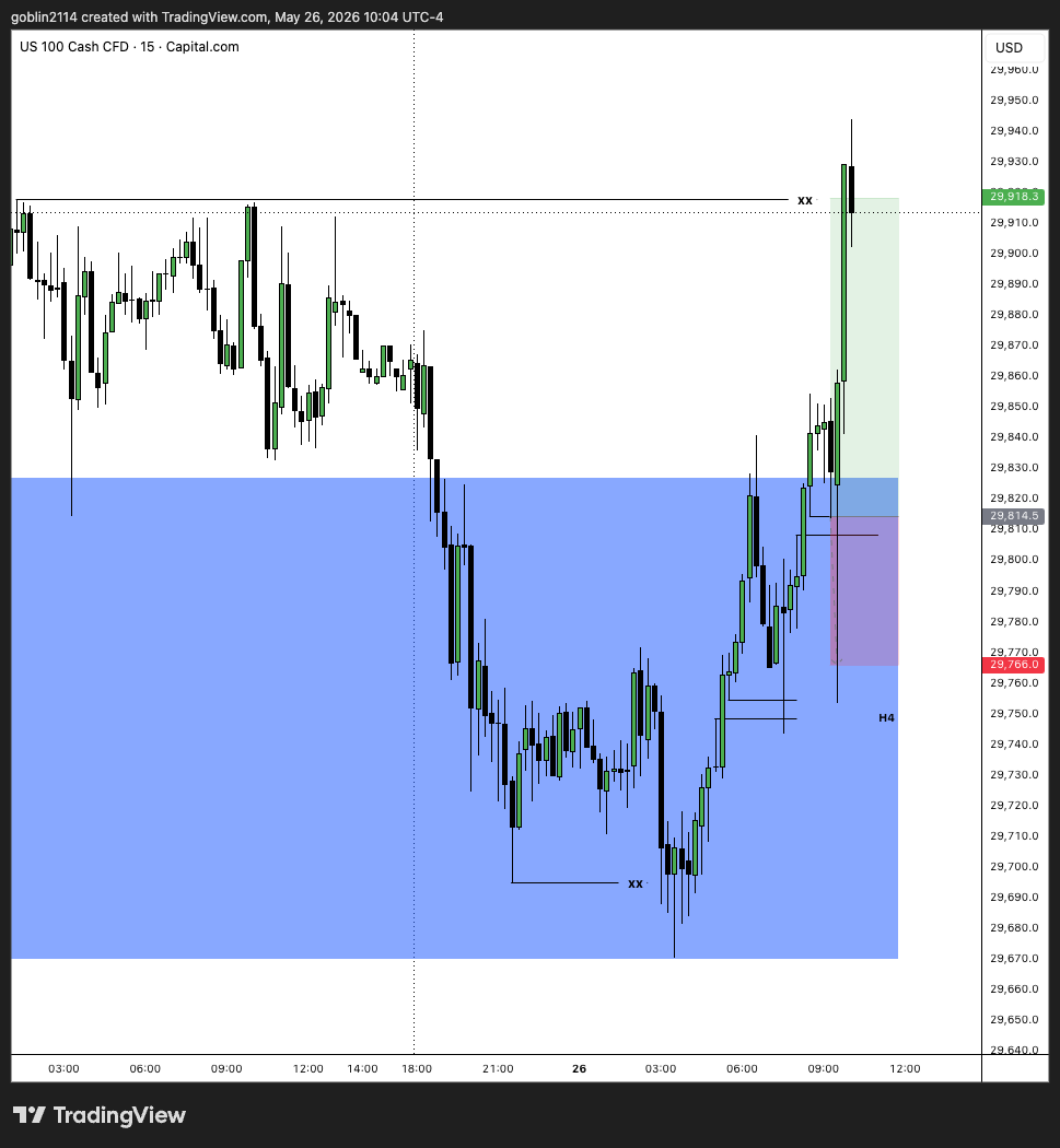 ictyahoo's tweet photo. $NQ
Tue 26 May 2026

IRL - ERL 
-1RR SL TO TP https://t.co/OxwOfJ7MQl
