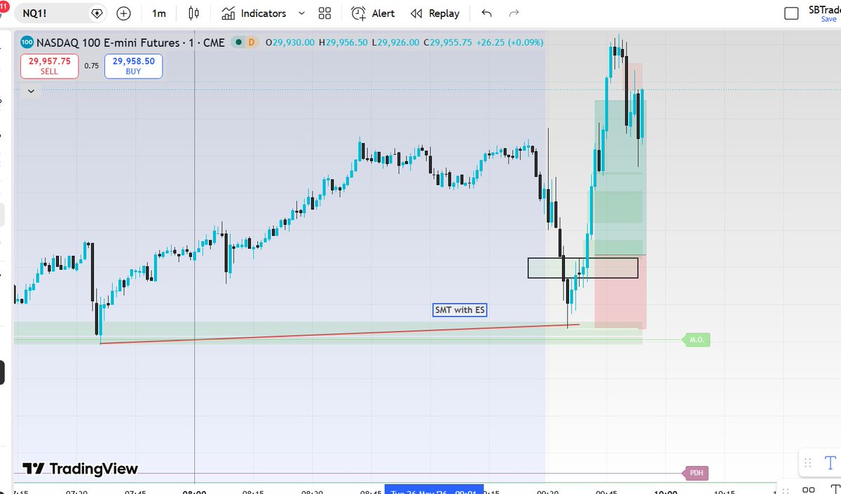 ICT Silver Bullet Trader tweet media