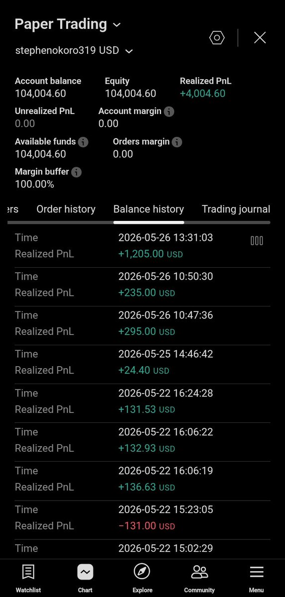 StephenO43945's tweet photo. Today's trading got me feeling like this😂😊🤭......join me on whatsap for entry signals and mentoring https://t.co/VdbEpiBdQP https://t.co/3utqUi1pHV