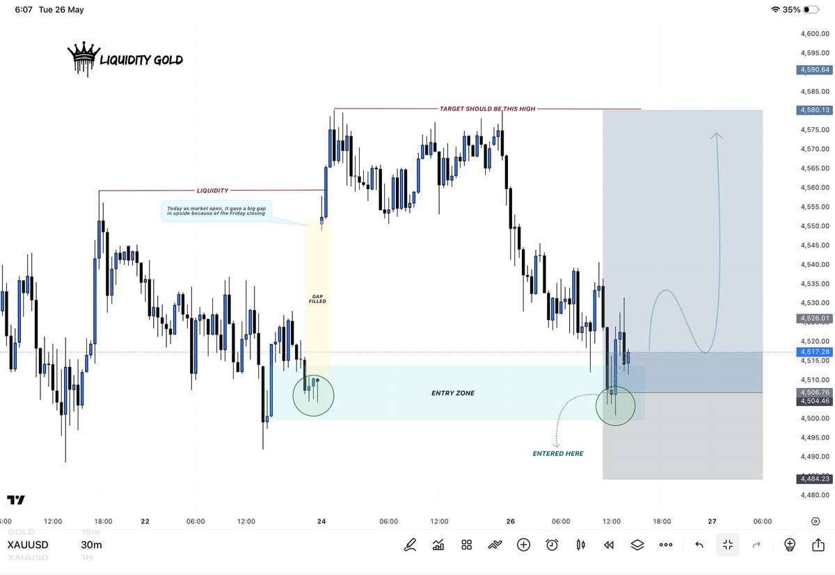 Liquidity Gold tweet media