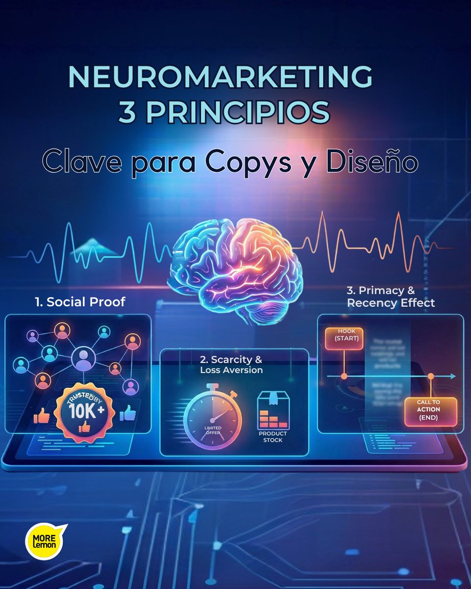 MoreLemon's tweet photo. "Guarda esta lista para tu próxima campaña. Todos los detalles de por qué esto funciona están en mi blog." 👇
https://t.co/dqz6fuf5xC https://t.co/k5NTaPSyVY