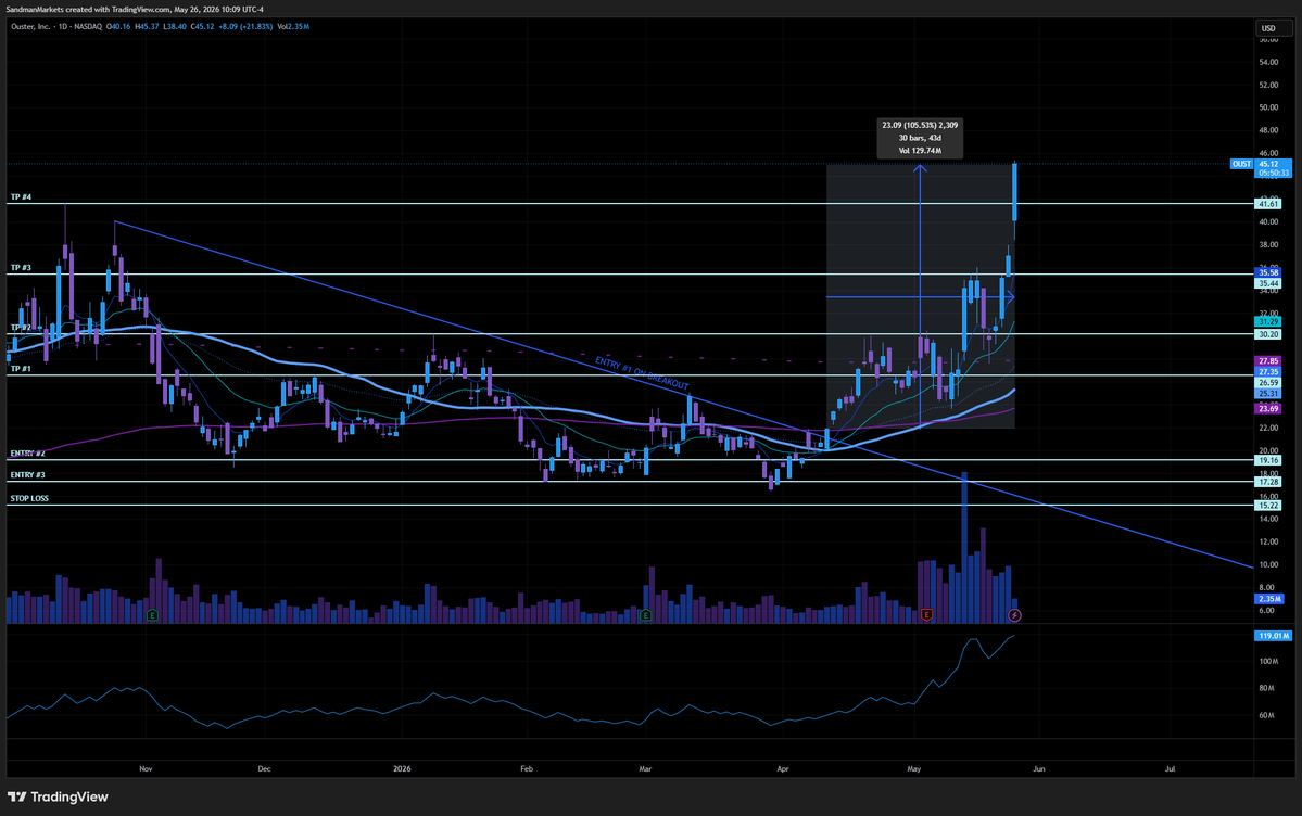 Sandman Markets tweet media