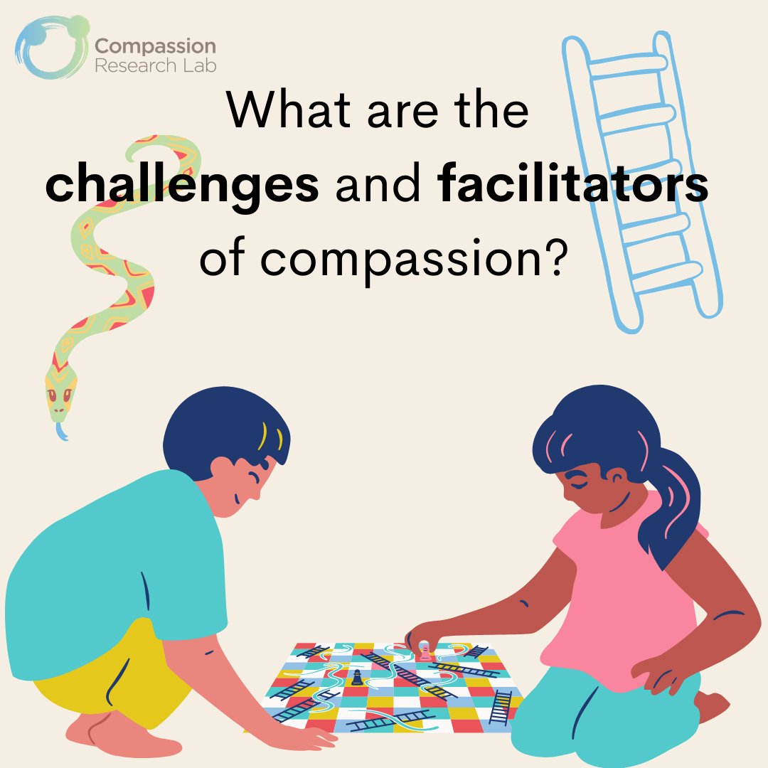 CRLinaction's tweet photo. Just like the game of snakes and ladders, compassion has challenges and facilitators. Roll the dice, and read more on our blog https://t.co/etJoeY2Fir #CompassionIsAction #compassionresearchlab https://t.co/DmjFPN2mOE