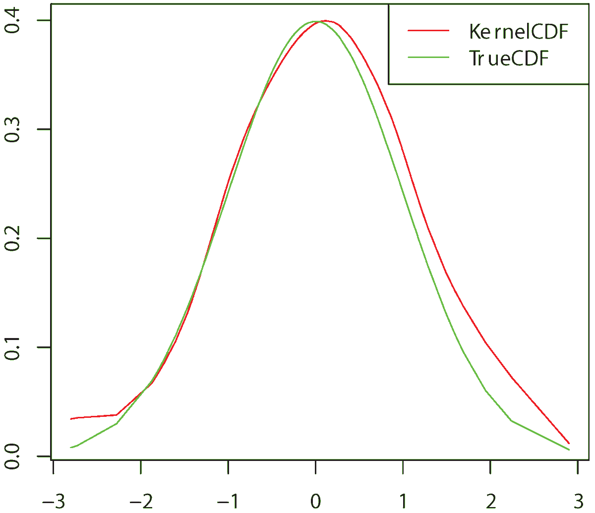 Stats_MDPI tweet picture