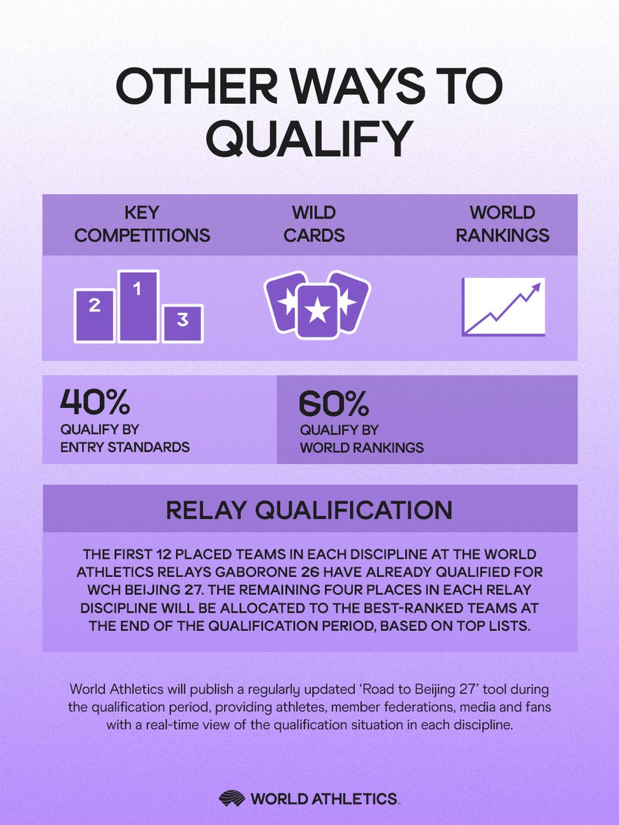 World Athletics tweet media