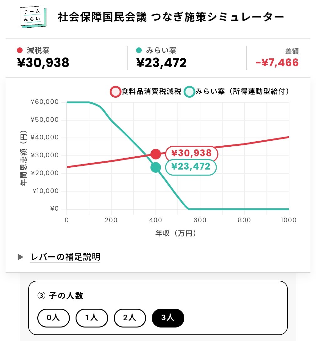 東大ぱふぇっと🐰20代で億り人達成🇺🇸米国株投資 tweet media