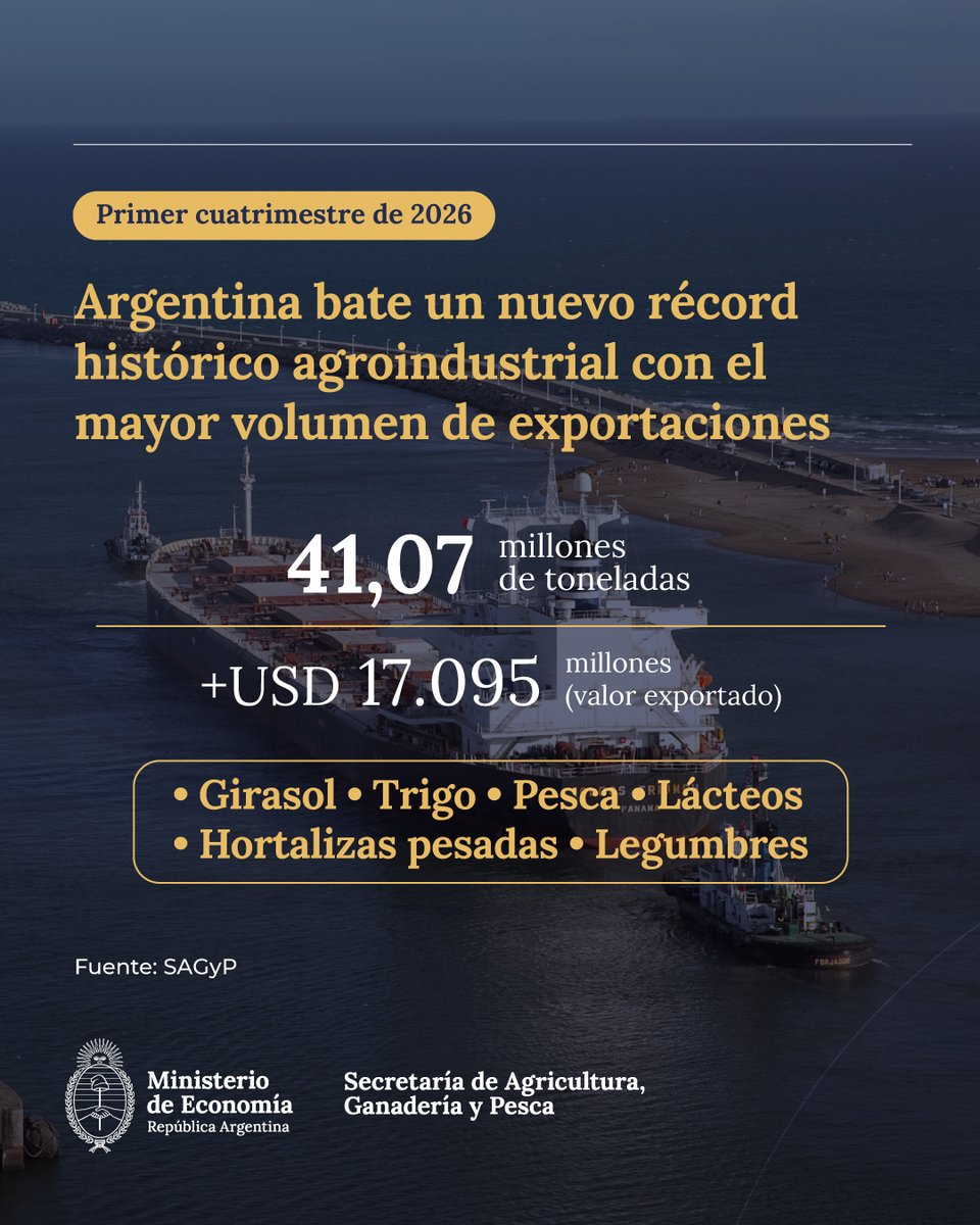 Ministerio de Economía tweet media