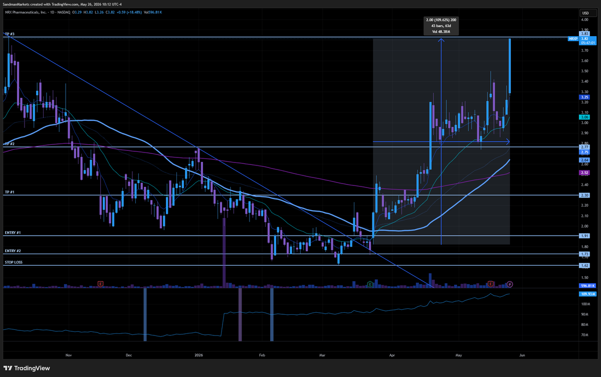Sandman Markets tweet media