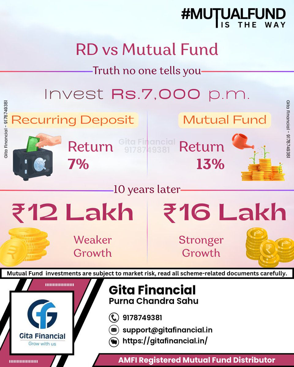 GitaFinancial's tweet photo. Your money deserves more than just safety 💰✨ Give it the power to grow stronger with time 📈🌱 Start investing smartly today 🚀
#gitafinancial #fd #mutualfund #stockmarket #money #mfd https://t.co/VcBODBP7gk