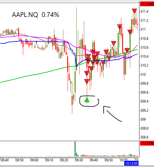 tradertvshawn's tweet photo. 👀👀🤪🤪
$AAPL still going off the #stickynote $309 level

@ttvresearch @traderTVLIVE https://t.co/YMBOGXEp25