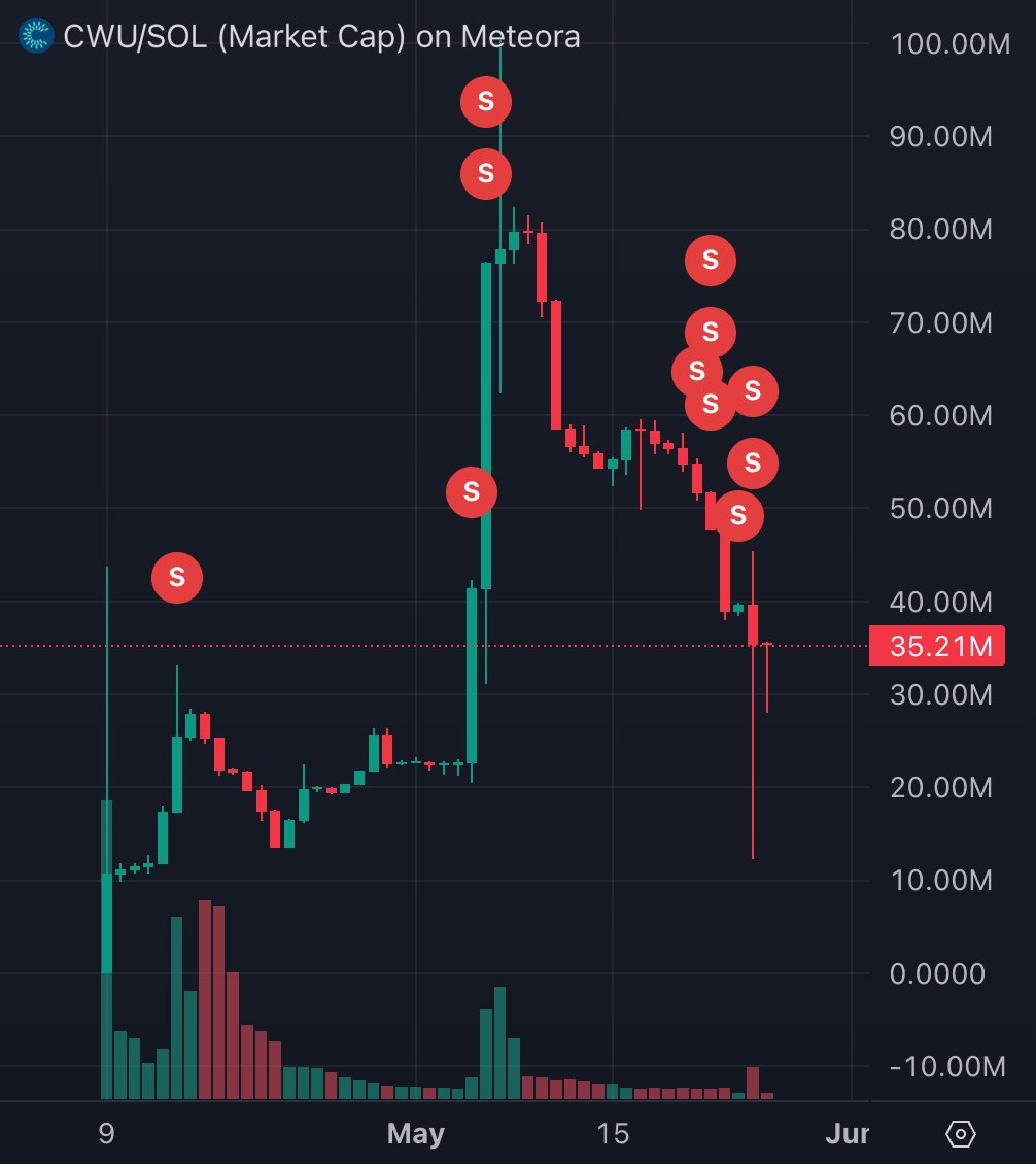 Bubblemaps tweet media