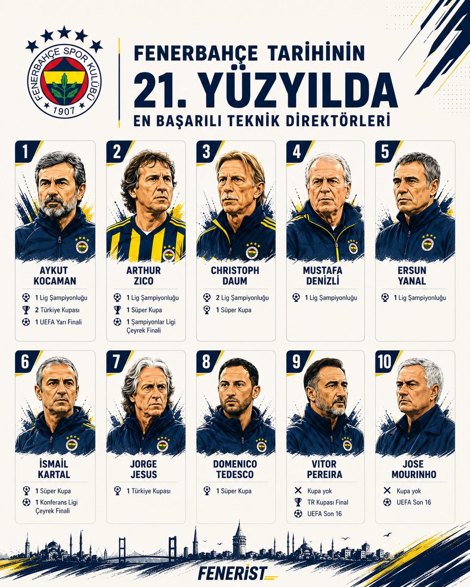 Fenerist 🇹🇷 tweet media