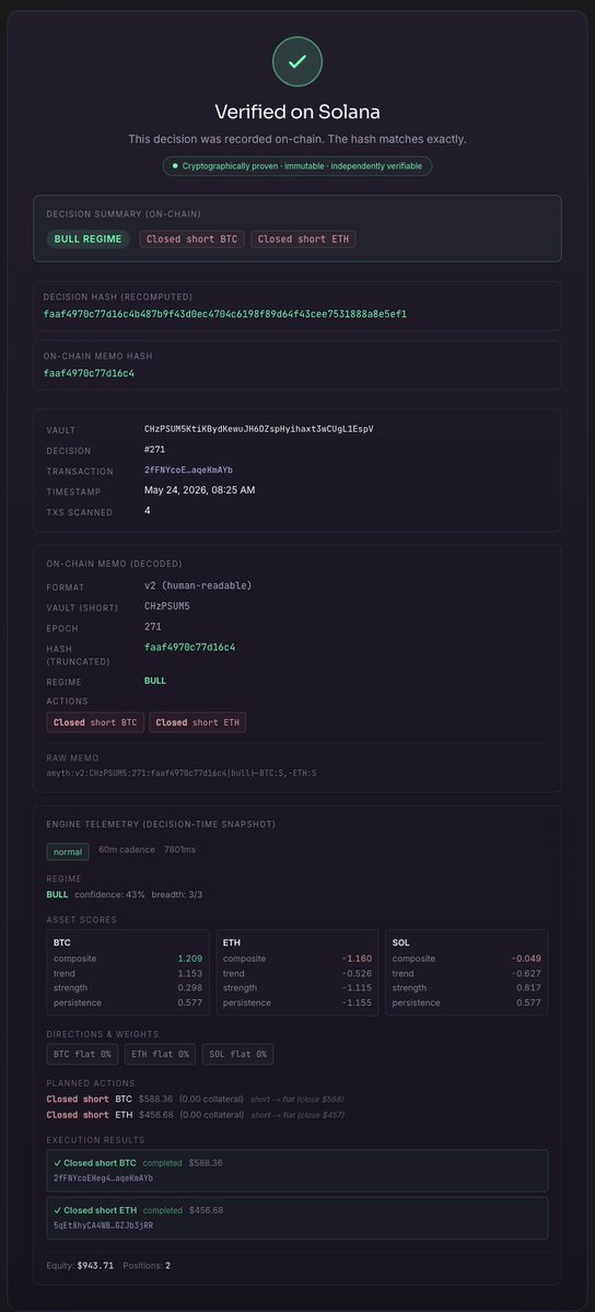 catoshi22 | Amyth tweet media