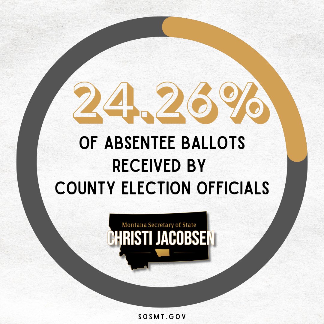 Montana Secretary of State Christi Jacobsen tweet media
