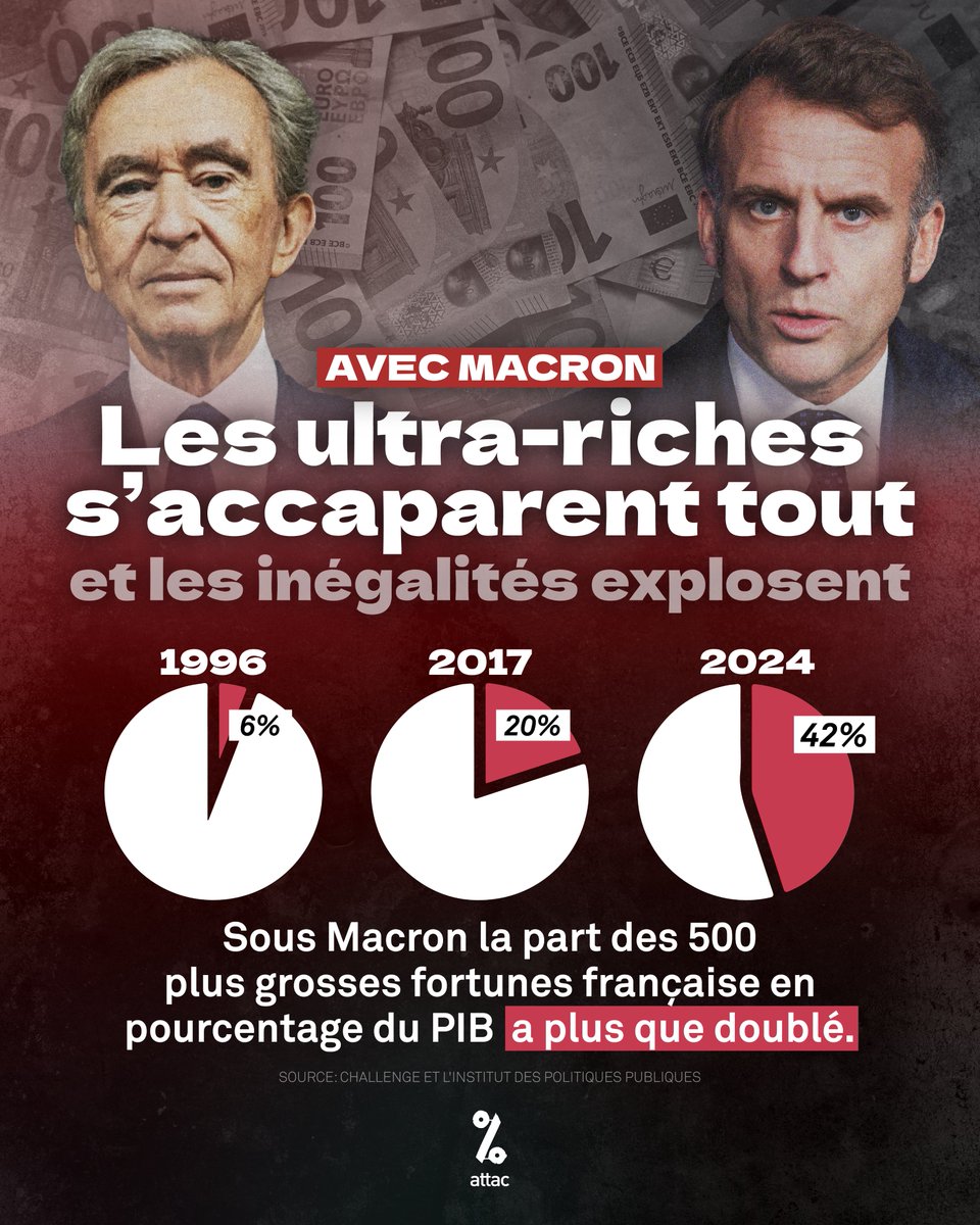 Attac France tweet media