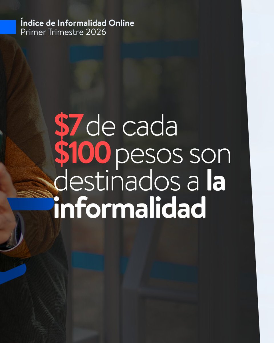 CamaraNacional's tweet photo. Las compras digitales del comercio alcanzaron US$2.167 millones en el primer trimestre de 2026, 1% menos que en 2025. De ese total, US$141,3 millones correspondieron a compras informales, cifra que cayó 39% respecto al mismo período del año anterior.

👉🏻https://t.co/xLZh6FRojA https://t.co/KMvL2nMSMy