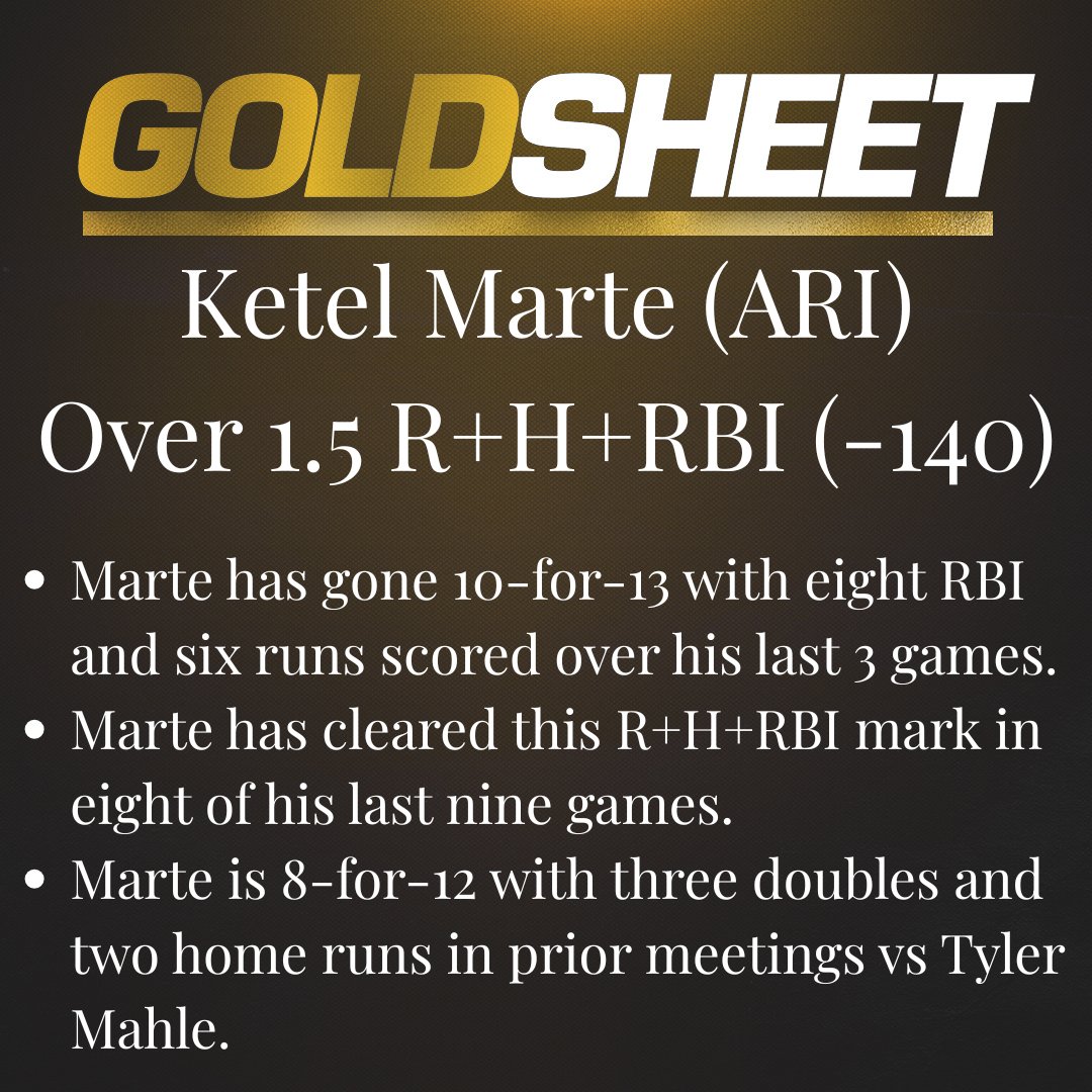 thegoldsheet's tweet photo. ⚾Arizona's Ketel Marte has been one of MLB's hottest hitters in May, and he should have another favorable matchup tonight against San Francisco's Tyler Mahle. GoldSheet's daily stat sheet is available every weekday morning around 10am ET / 7am PT.
➡️https://t.co/QOw7gGfGwS https://t.co/fwWxsTpCND
