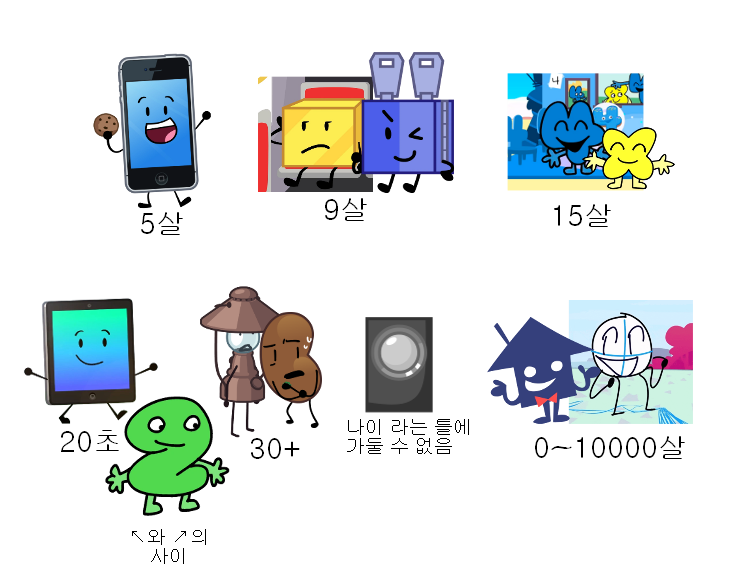 wer997653's tweet photo. 호스트들 체감상 나이 https://t.co/hcmSzosulM