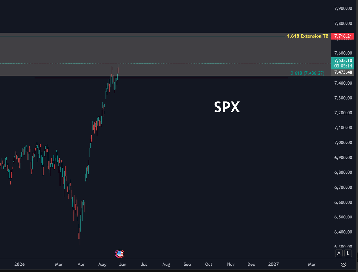datadashpro's tweet photo. Another day another all time high for stocks https://t.co/oXAtUNgmqH