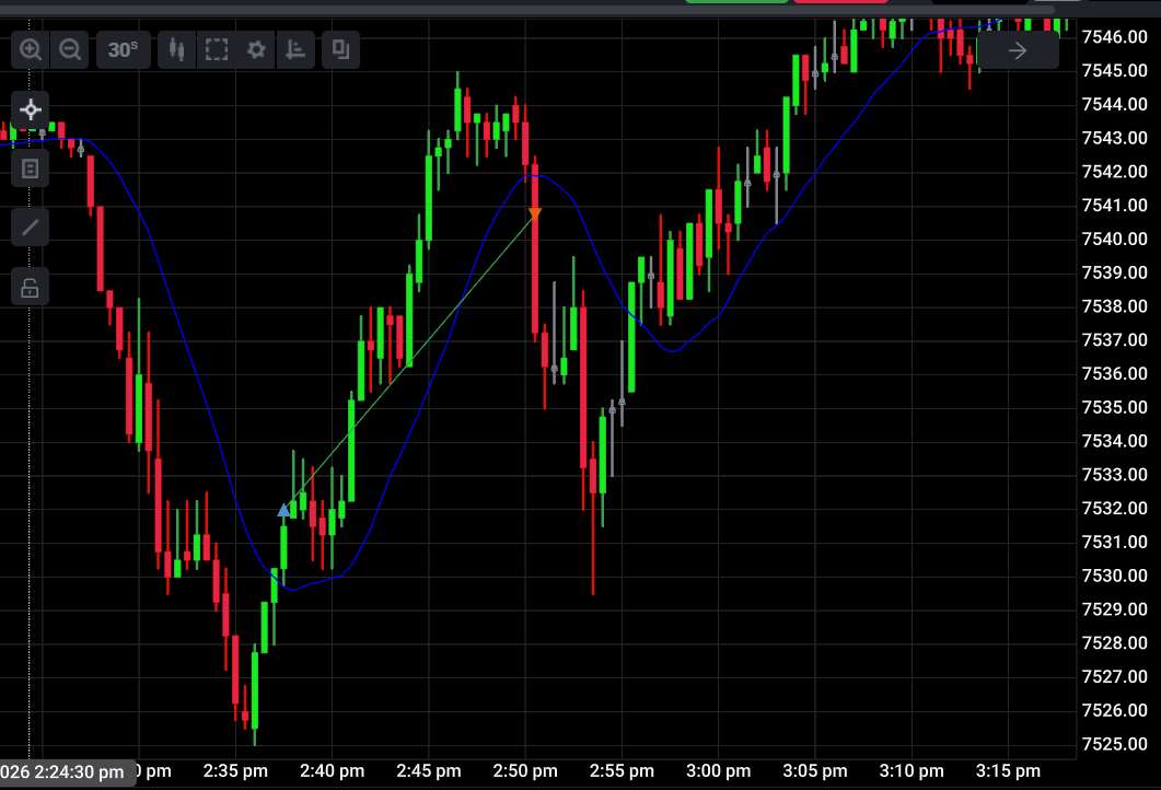 JournalAnthony's tweet photo. Funded WIn on ES
Lon low sweep on ES but not on NQ, SMT on lows
1m IFVG as entry, BE after price ran through 9;30 VI
NQ possible 3m long

Trailed afer green line because NQ hit 6pm high
3/5 Winning days secured https://t.co/Ztcp0SbrGF