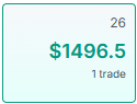 AtpTrades's tweet photo. $NQ [+$1,500.00]

Beautiful long this AM.

DTFX zone play - Buy stop after .7475 tap! https://t.co/4CI4VUv7ZJ