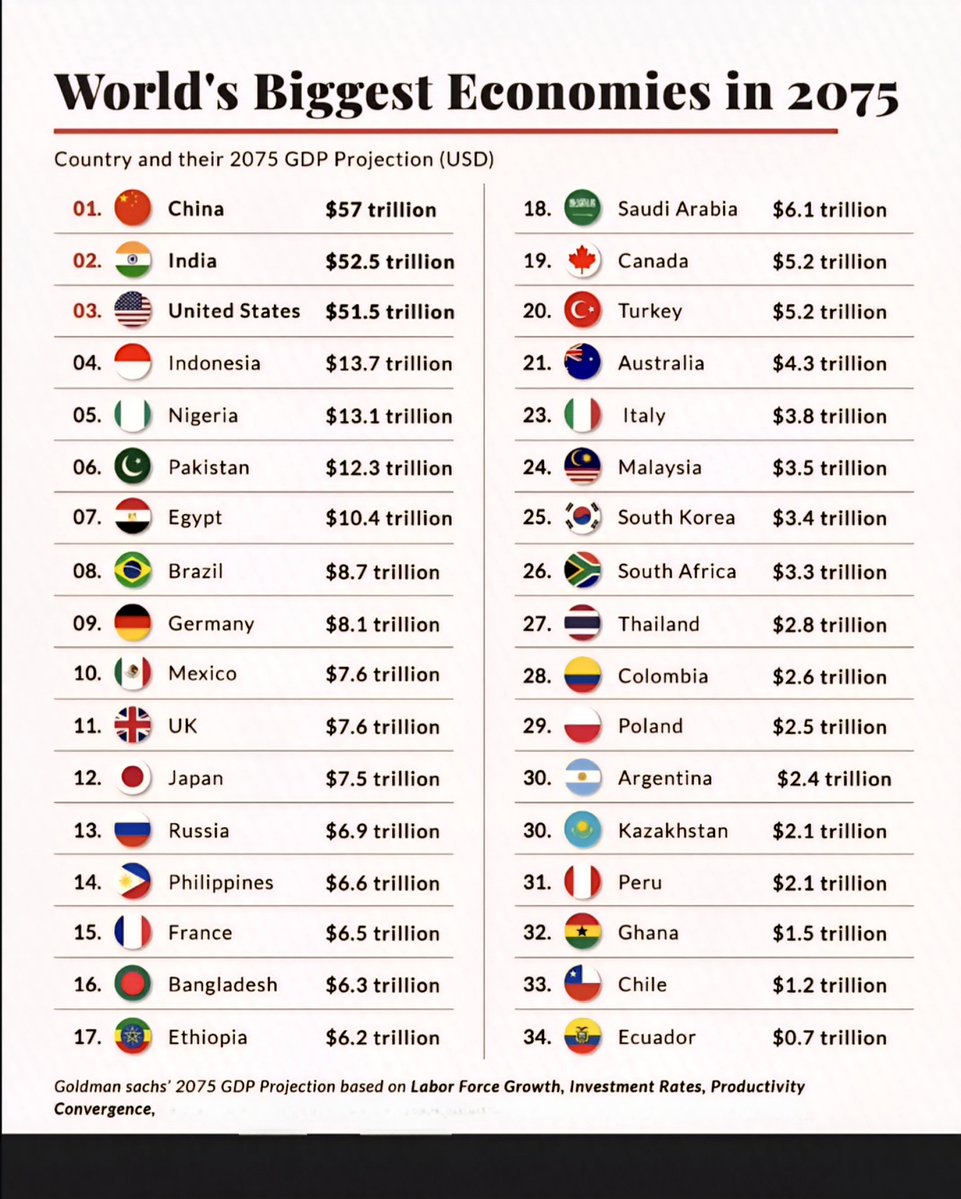 Global Statistics tweet media