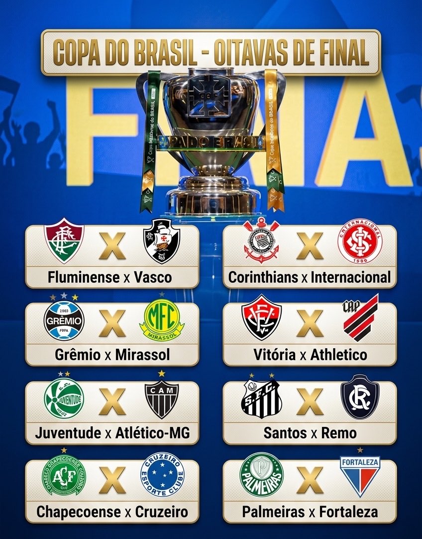 golsdobrasil1's tweet photo. ⚠️ ATENÇÃO!

Confrontos das oitavas de final da Copa do Brasil! 🇧🇷🤯

Mandos ainda não foram sorteados! ⚠️ https://t.co/XI6lV3r93S