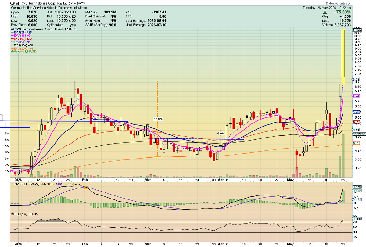 Fund.Drone.DefenseTech.Photonics $LPTH $UMAC 🐋 tweet media