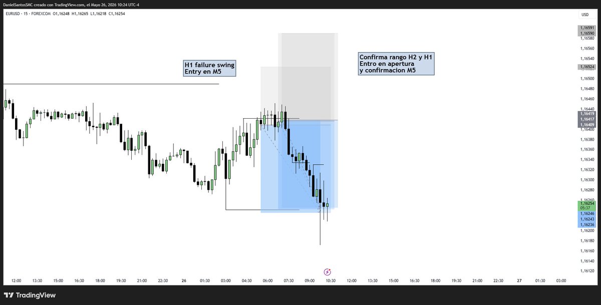 TraderContable | Inversión y trading tweet media