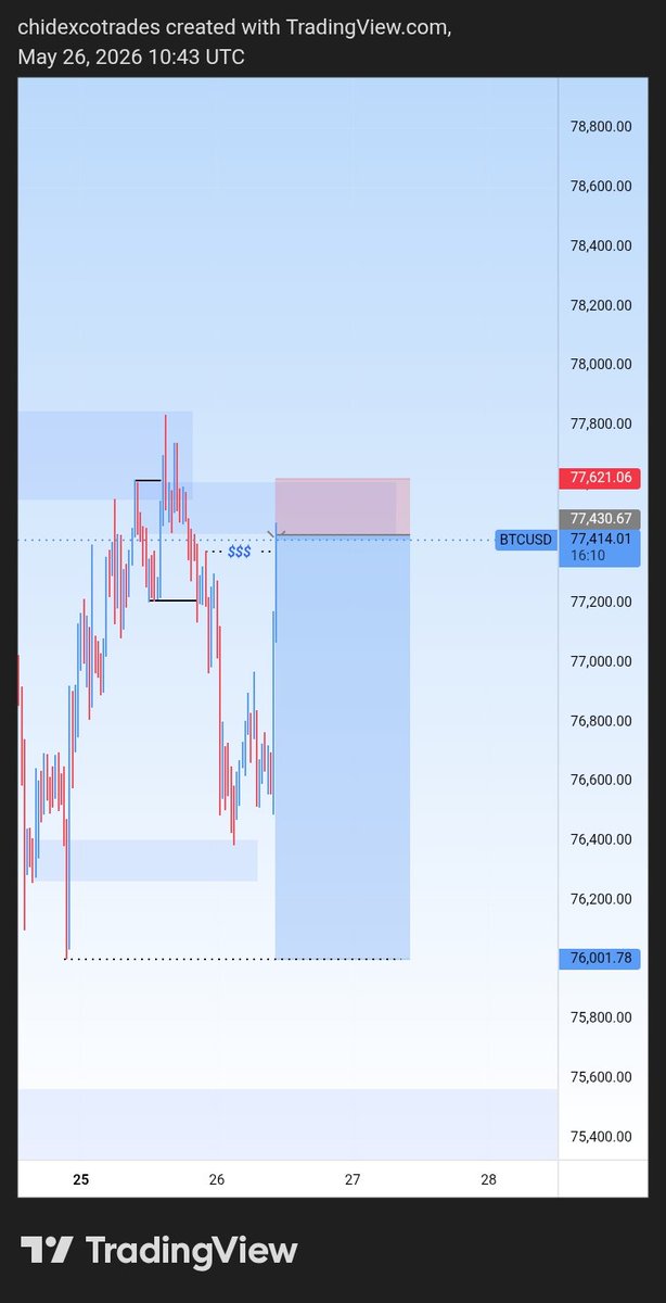 Chide Xco📉📈 tweet media