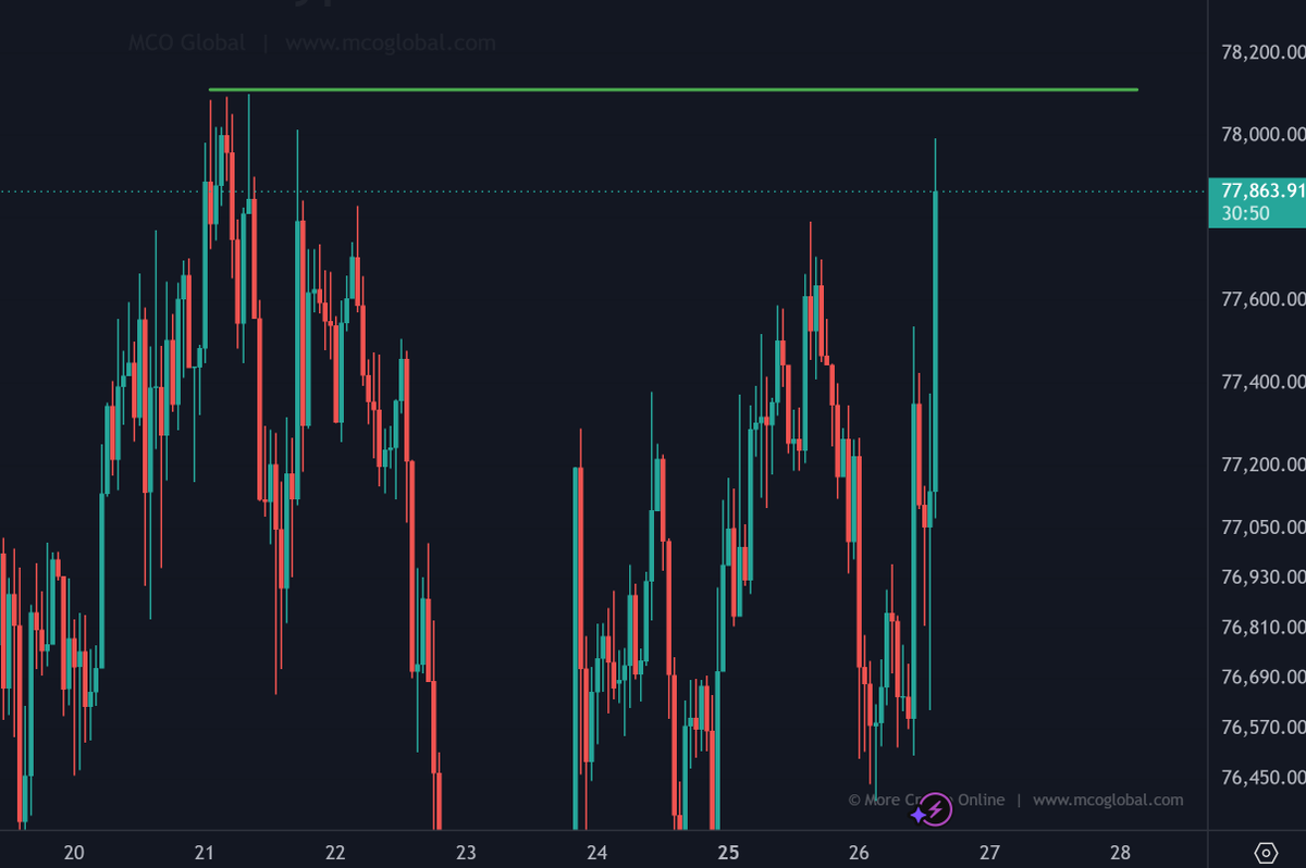 More Crypto Online tweet media