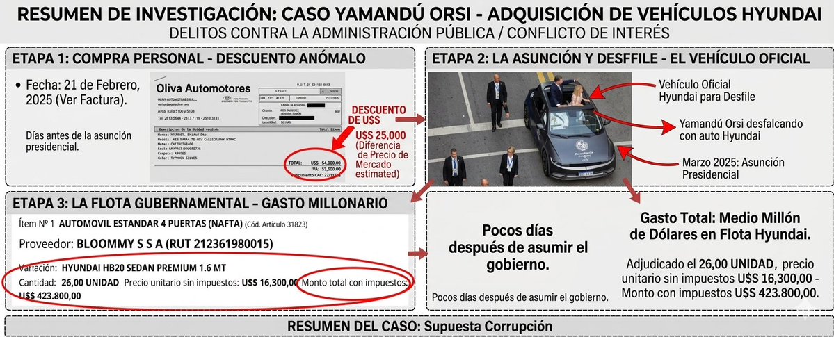 URUGUAYO 🇺🇾 tweet media