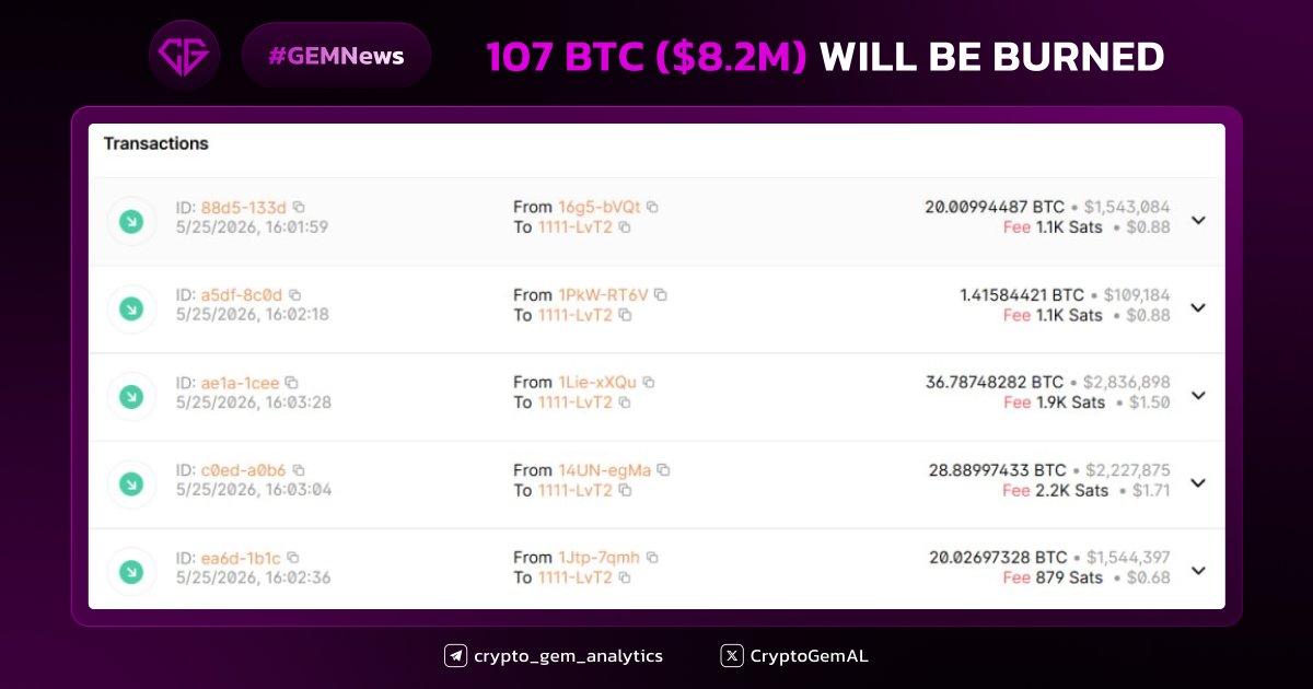 CryptoGem Analytics tweet media