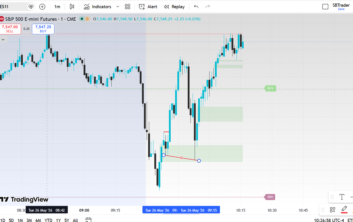 ICT Silver Bullet Trader tweet media