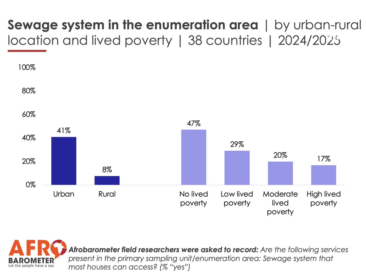 Afrobarometer tweet media