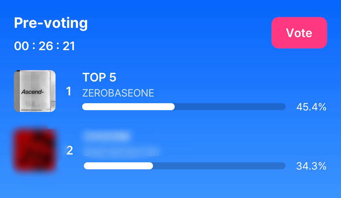 ZB9_Marketing's tweet photo. 🚨LAST 30 MINUTES! We're so close to 46% please zeroses‼️🙏 https://t.co/Qk3f7GjzGu
