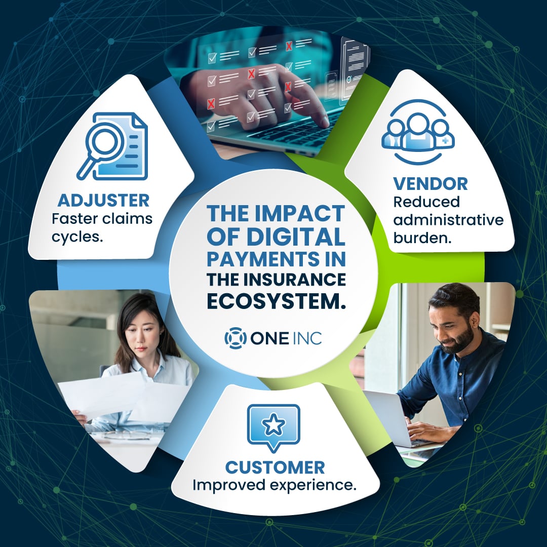 OneIncSystems's tweet photo. The effect of digital payments impacts the entire ecosystem. 
Fast, modern digital claims payments strengthen the entire insurance ecosystem, helping adjusters move quickly, vendors improve cash flow, and customers enjoy faster, clearer resolutions. 
https://t.co/lktTdfoRv5 https://t.co/5MbaSq85Zg